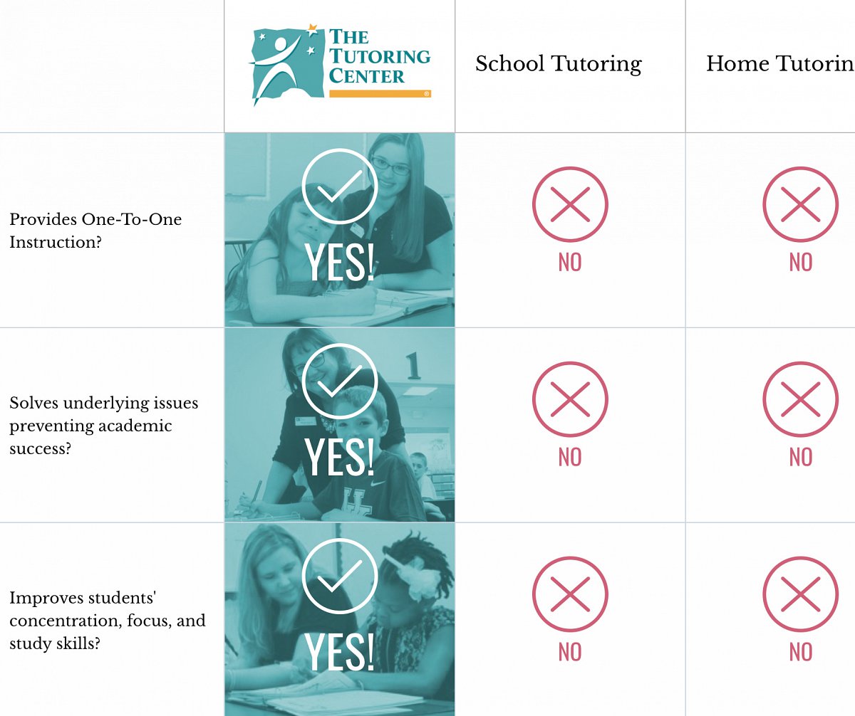 Comparison chart on The Tutoring Center website